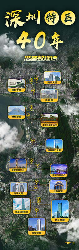 ▲ 深南大道上的部分地标性建筑。 