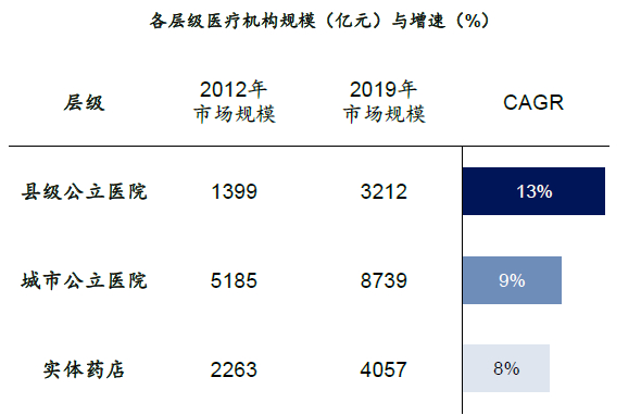 数据来源：米内网、海通国际研究所