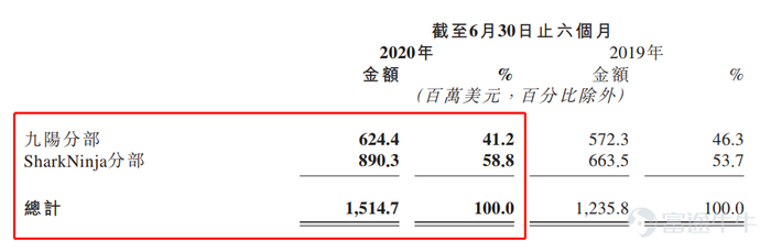 资料来源：公司年报、富途研究