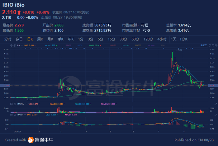 行情来源：富途证券>