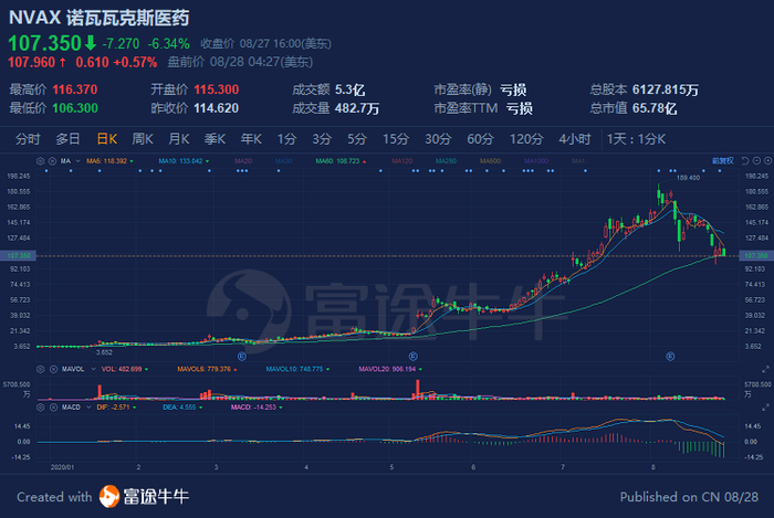 行情来源：富途证券>