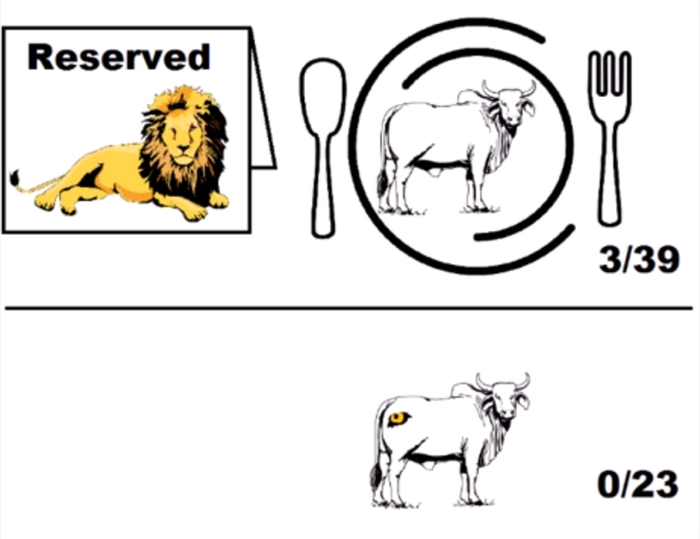 图源：experiment.com