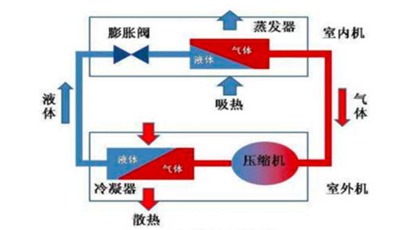 ▲图2：空调原理示意图。