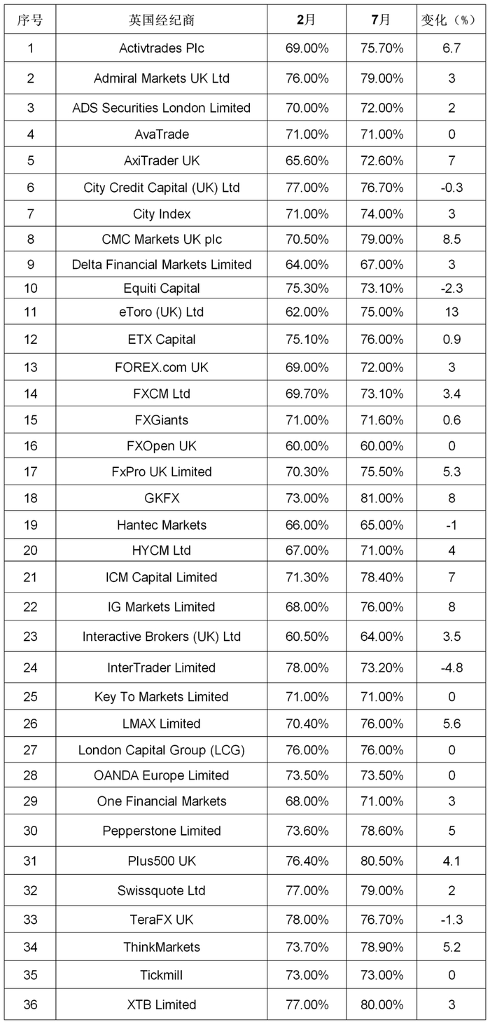 （图表制作：Forexpress）
