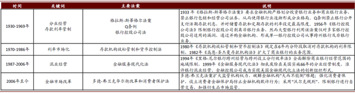 资料来源：美联储，中金公司研究部