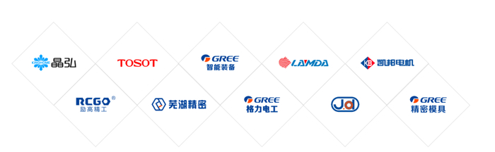 ▲图5：格力自主知识产权产业集群。