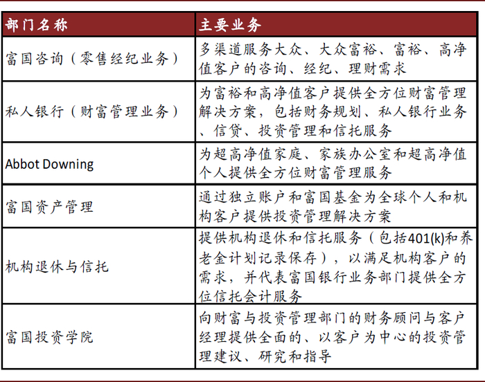 资料来源：公司公告，中金公司研究部