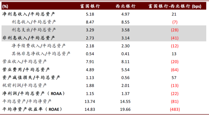 资料来源：公司公告，中金公司研究部
