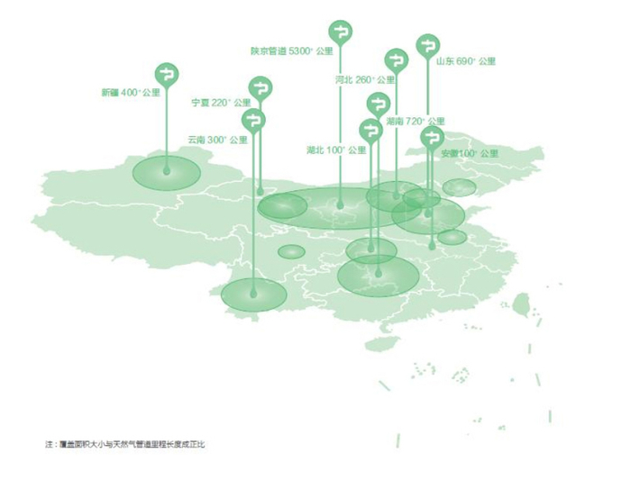 昆仑能源管道业务示意图