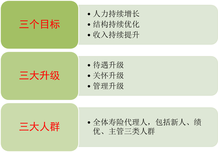 图：平安“基本法”主要内容
