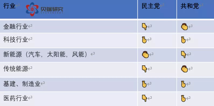 制表：贝瑞研究