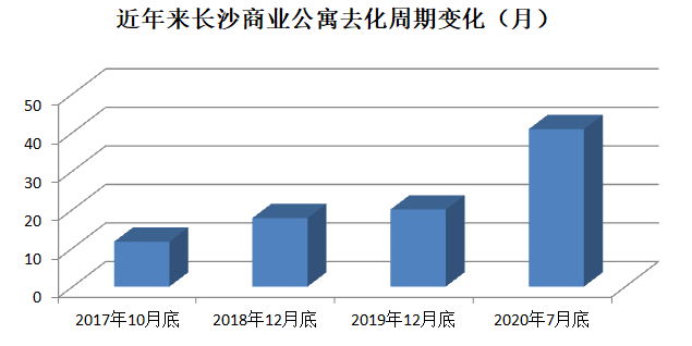 数据来源：湖南中原研究中心