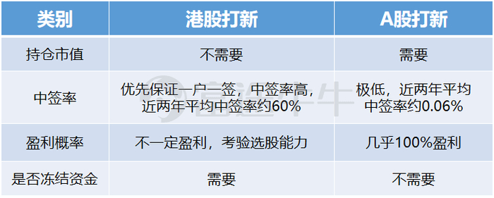 制图：富途资讯