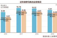 野马电池拟IPO募资约5.5亿 全部6名股东来自两大家族