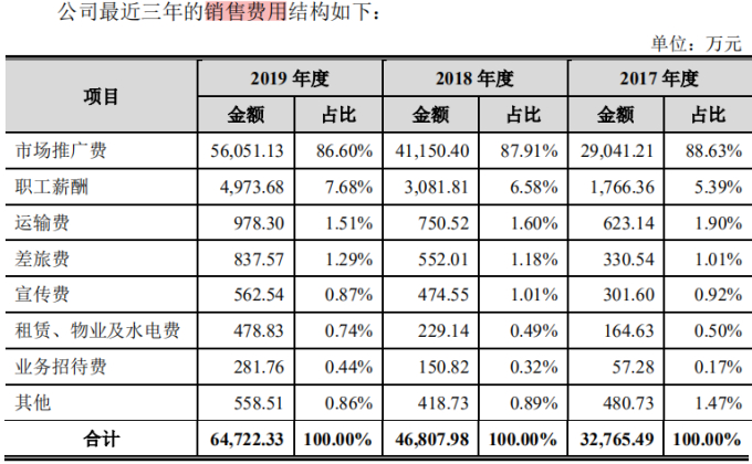资料图来源招股书