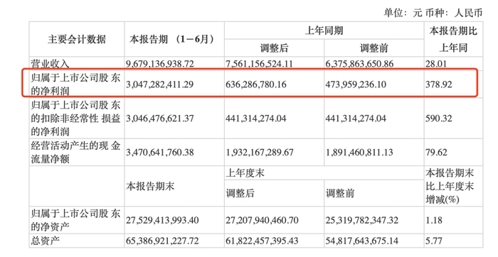 图片来源：招商轮船2020年半年报