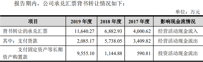资料图来源招股书