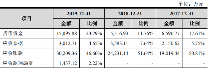 资料图来源招股书