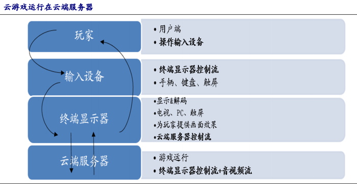 图片来源：开源证券