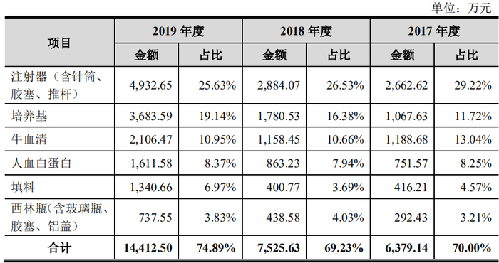 资料图来源招股书