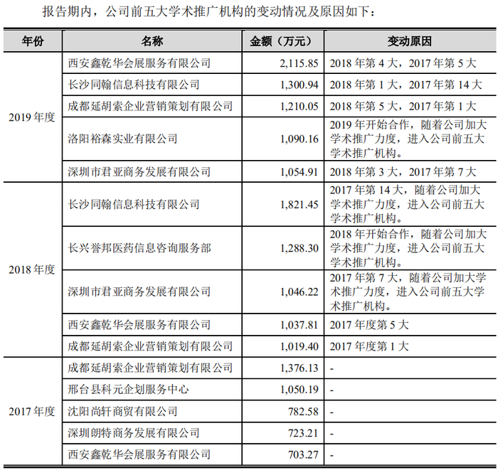 资料图来源招股书
