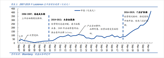 图源：国盛证券