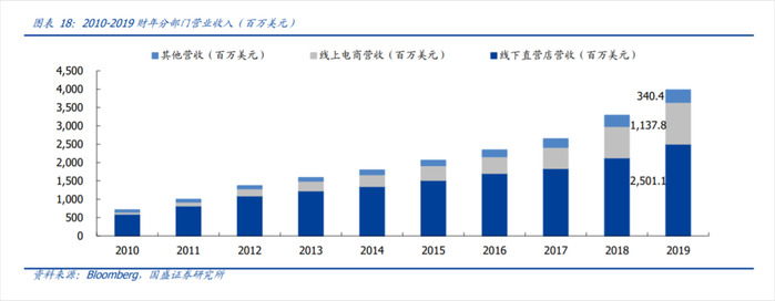 图源：国盛证券
