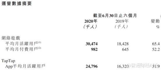 活跃用户池的持续扩大，离不开公司坚持优质内容的策略。