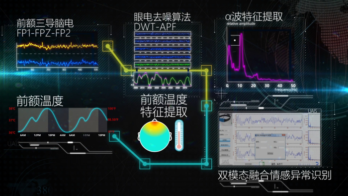 系统示意图