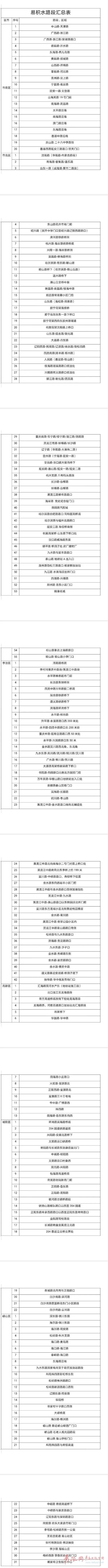 △九水东路积水，李沧交警在水中疏导。 