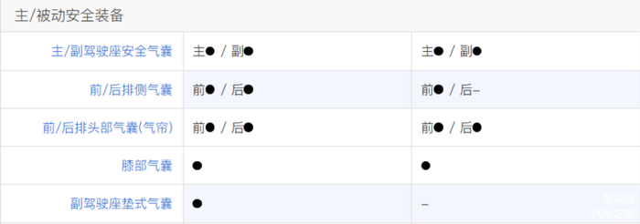 左侧为C-HR，右侧为CX-30