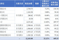 立昂微电IPO：蛰伏10年 立立电子改头换面再闯IPO胜算几何？