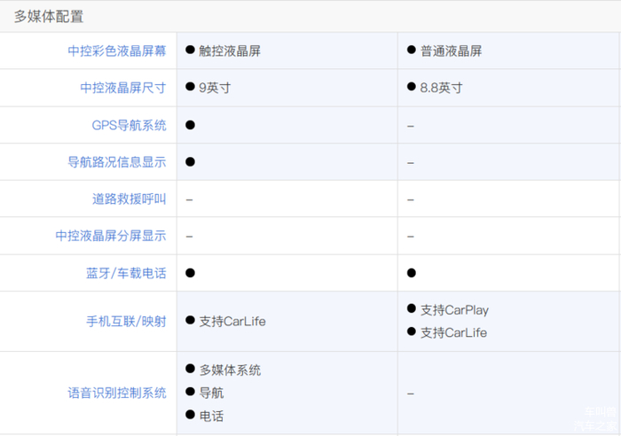 左侧为C-HR，右侧为CX-30