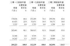 三赴港交所 科利实业不仅仅只会做美发