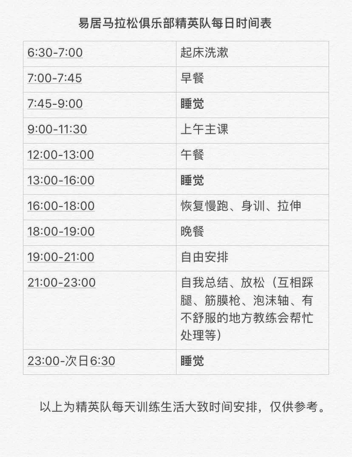 图片来源：易居马拉松俱乐部