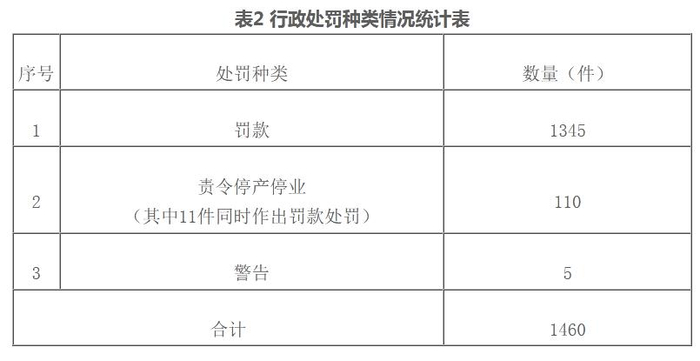 来源：国家邮政局网站