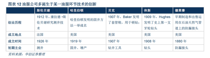 【图】油服公司，往往诞生于技术创新(