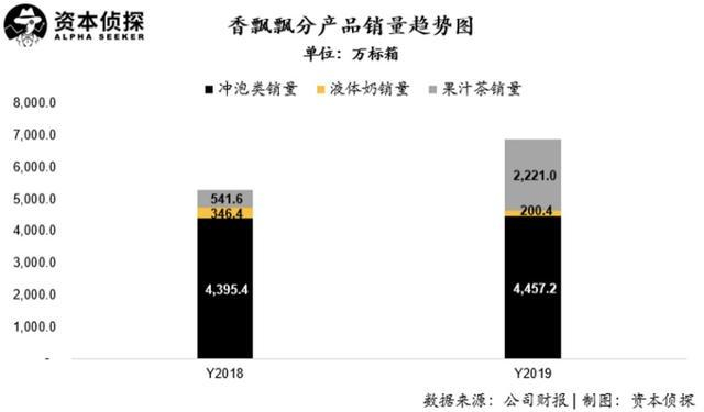图片来源资本侦探