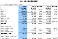 中芯国际净利猛增644%：机构紧急上调目标价（相关股）