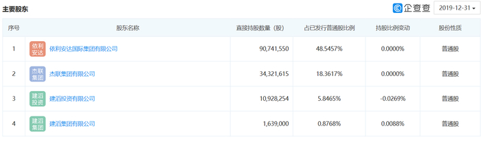 图表来源：企查查官网