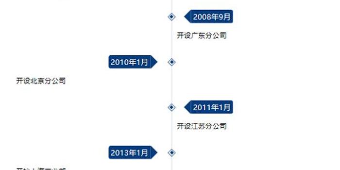 入华27载三井住友期待与上海国际金融中心共成长 手机新浪网