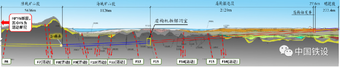 汕头湾海底隧道断层破碎带分布示意图