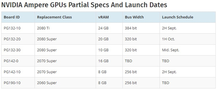 ▲ 图截于&nbsp;Wccftech，图中第二列为Replacement Class