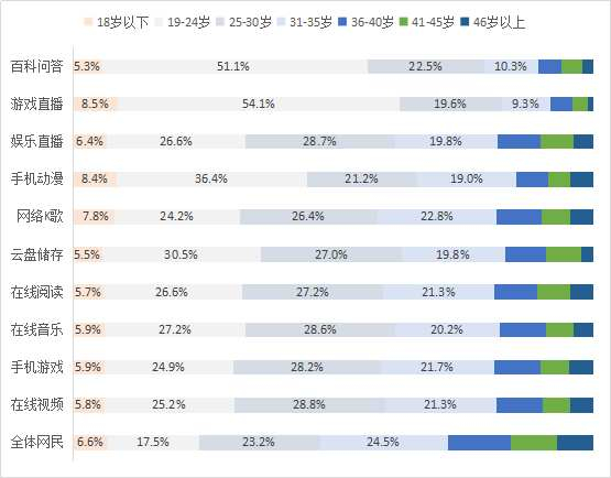 数据来源：QuestMobile 中国移动互联网数据库2019年6月