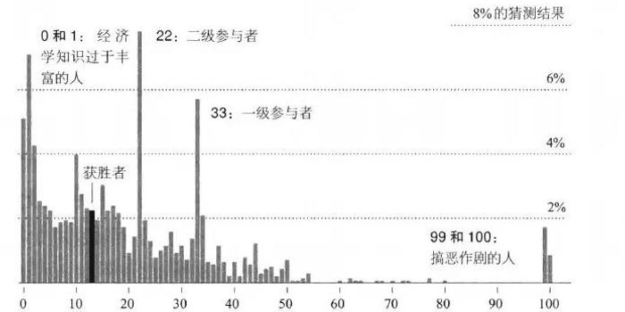 如果投资是一场数字游戏 你能赢吗 手机新浪网