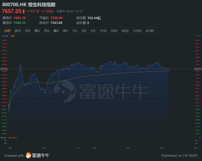 行情来源：富途证券>