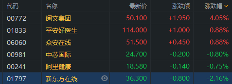 行情来源：富途证券>