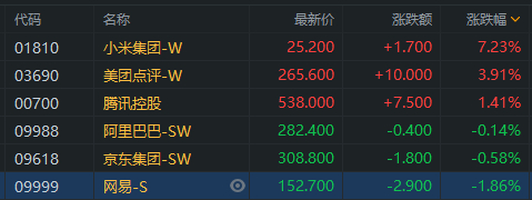 行情来源：富途证券>