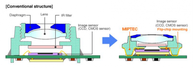 图：FC工艺示意图