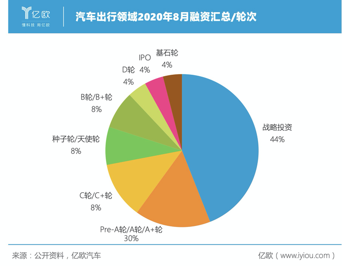 制图人/亿欧汽车分析师 贾国琛